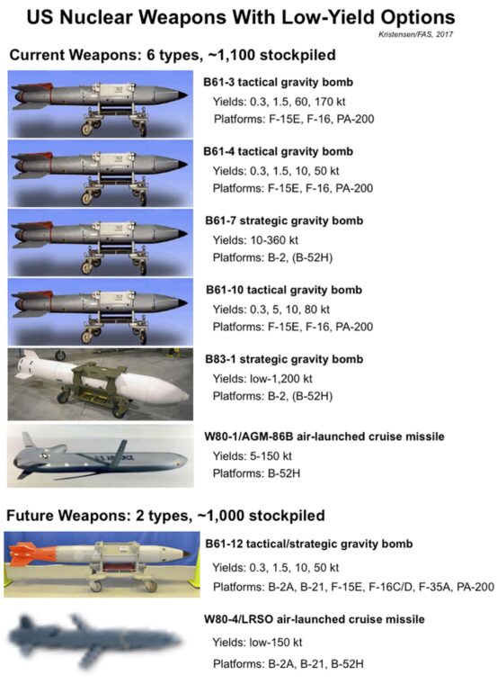 Mik azok a taktikai atomfegyverek? 3 A B61 atombomba stratégiai és taktikai szerepkörökben alváltozatok szerint #moszkvater