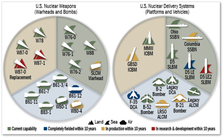 Mik azok a taktikai atomfegyverek? 12 Az amerikai robbanófejek és hordozóeszközök összetétele a 2020-as állapotok szerint #moszkvater